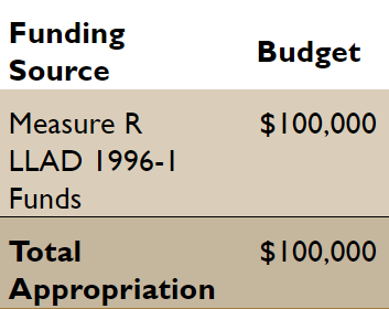 Funding source - Measure R LLAD 1996-1 Funds, budget $100,000.