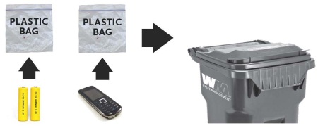 Battery disposal