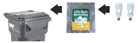cfl bulb packaging