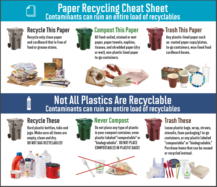 Recycle right cheat sheet