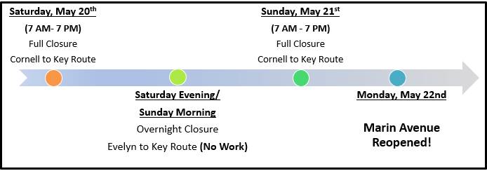 Marin Closure May 2023