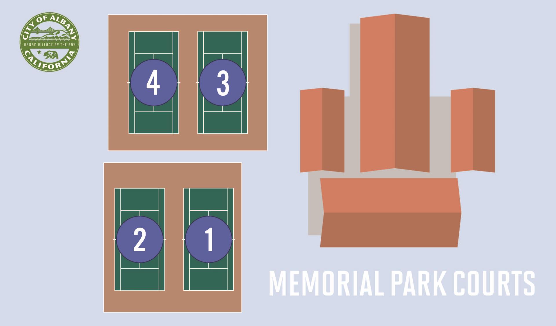 Memorial Courts
