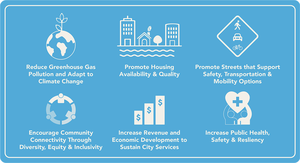 Strategic Plan 2025-27